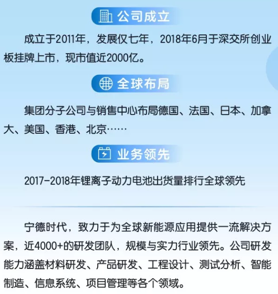 宁德时代catl 2019春季校园招聘