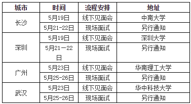 中信银行信用卡中心2019春季校园招聘